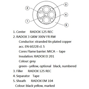 RADOX 3 GKW 300V MM FR RW