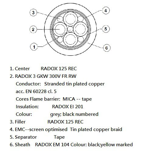 RADOX 3 GKW 300V MM S FR RW