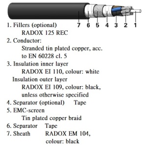 RADOX 3 GKW EN 50264-3-2 600V MM S