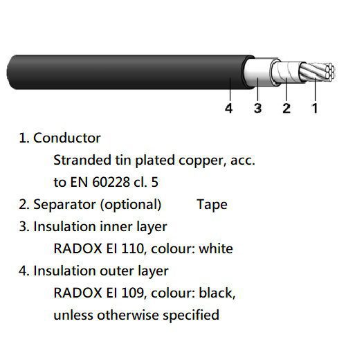 RADOX 4 GKW-AX EN 50264-3-1 1800V M
