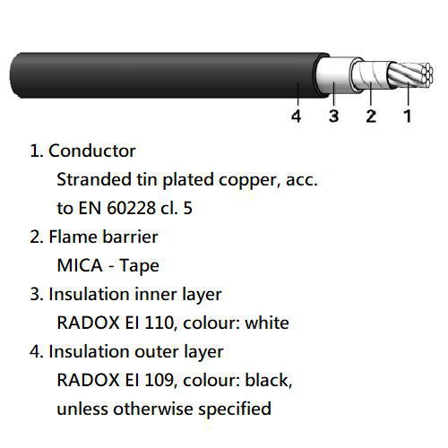RADOX 4 GKW-AX (EN 50264-3-1) 1800V M FR