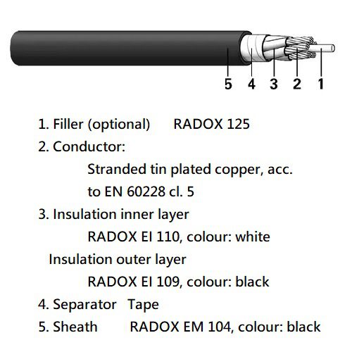 RADOX 4 GKW-AX (EN 50264-3-2) 1800V MM