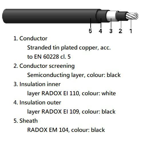RADOX 9 GKW-AX EN 50264-3-1 3600V MM