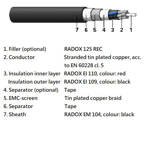RADOX 9 GKW-AX (EN 50264-3-2) 3600V MM S