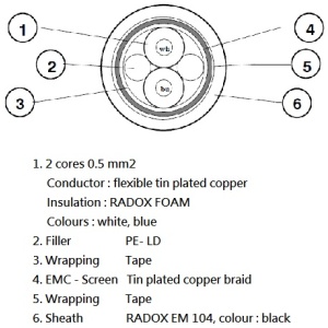 RADOX DATABUS 150 OHM 2x0.5 XM S