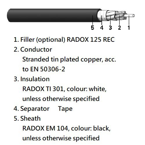 RADOX GKW-LW (EN 50306-4 1P) 600V MM