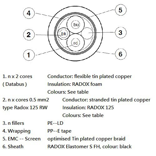 RADOX MARINE DATABUS 120 OHM