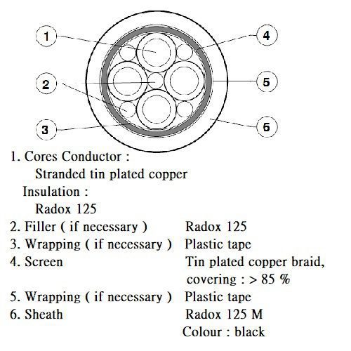 RADOX 125 S2 B (450V)