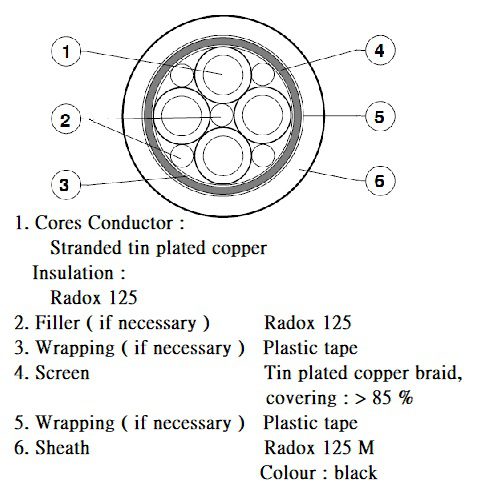 RADOX 125 S2 B (600V)
