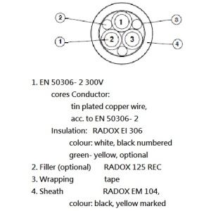RADOX EN 50306-4 1P/1E 300V MM