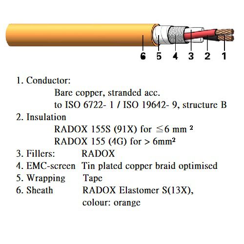 RADOX screened multi core cable (FHLR91XC13X and FHLR4GC13X)