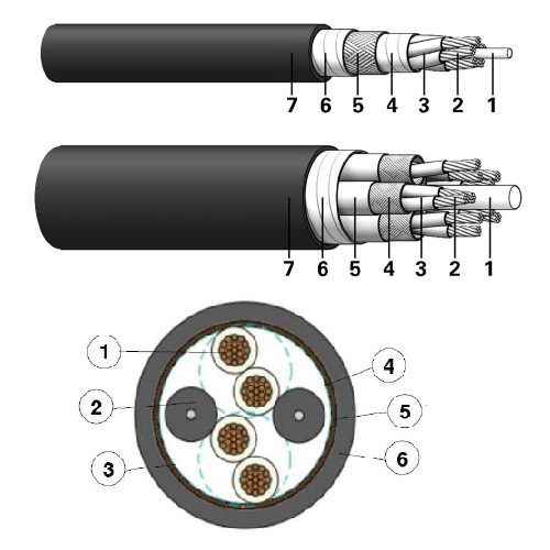 RADOX TENUIS-TW (EN 50306-4 3P/5P/7P) 600V MM S