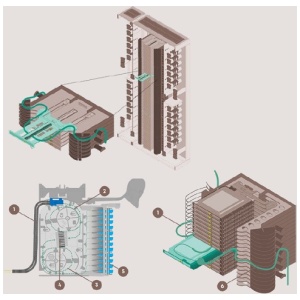 Fiber management systems  Cassettes and modules <br>光纖收納盒 與 模組