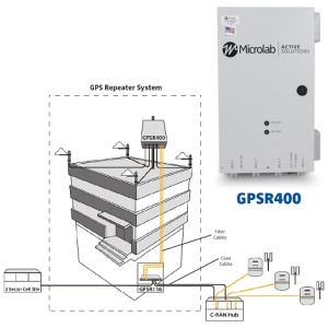 GPSR400 Outdoor Remote Unit <br>數位GPS訊號 中繼系統 戶外遠端單元
