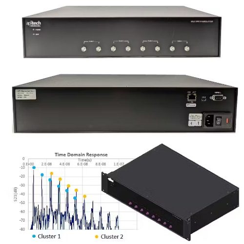 Wi-Fi 6E Multipath Emulator <br>Wi-Fi 6E 多路徑模擬器