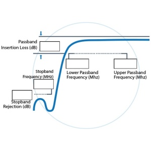 Custom Highpass Filters  <br>定製化射頻高通 濾波器