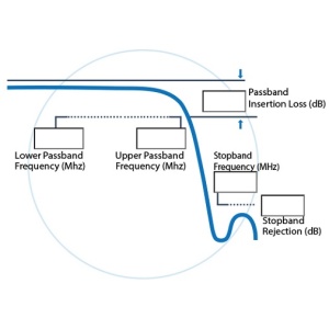 Custom Lowpass Filters <br>定製化射頻低通 濾波器