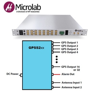 GPSS216 Lossless GPS Signal Splitter <br>無損 GPS 訊號分配器