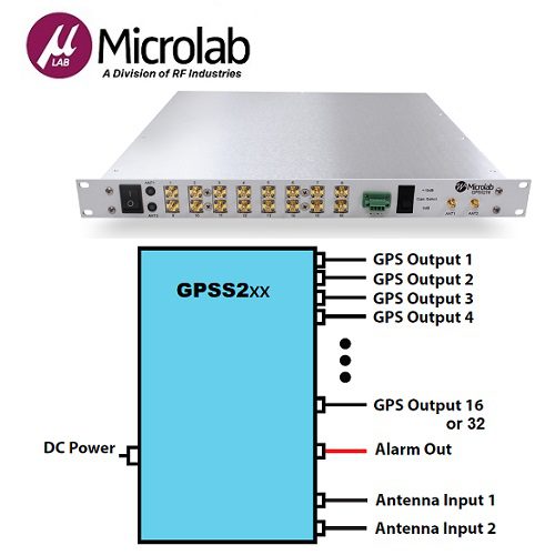 GPSS216 Lossless GPS Signal Splitter <br>無損 GPS 訊號分配器