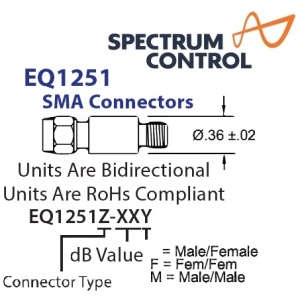 EQ1251系列 Gain Equalizers <br>增益均衡器 SMA、TNC、N
