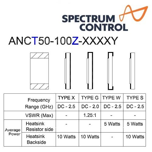 ANCT50-100Z Series <br>晶片 電阻 2.5GHz 10W