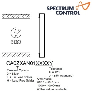 CA0ZXAN01 Series <br>晶片 電阻 1GHz 125W