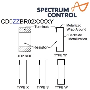 CD0ZZBR02 Series <br>晶片 電阻 6GHz 2、10W