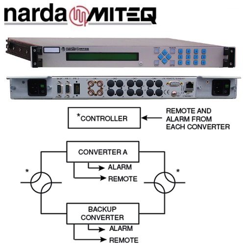 1:1 Redundant Switchover Systems <br>1:1冗餘切換單元