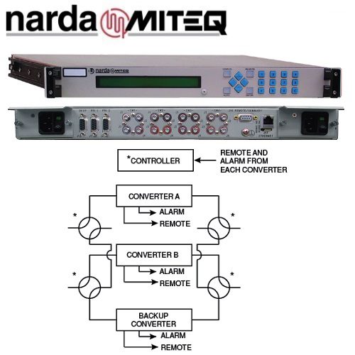 1:2 Redundant Switchover Systems <br>1:2冗餘切換單元
