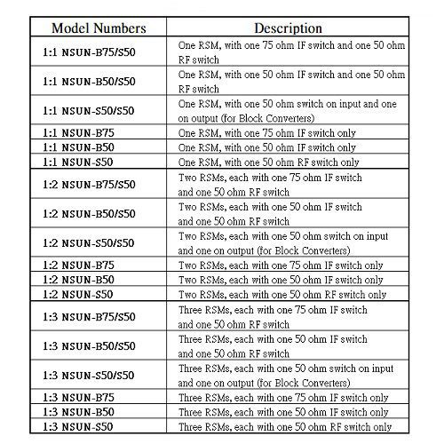 1:N Redundant Switchover Systems <br>1:N冗餘切換單元:圖片 3