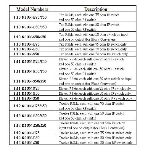 1:N Redundant Switchover Systems <br>1:N冗餘切換單元:圖片 6