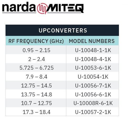 10000 Series Frequency Converters <br>10000系列變頻器:圖片 2