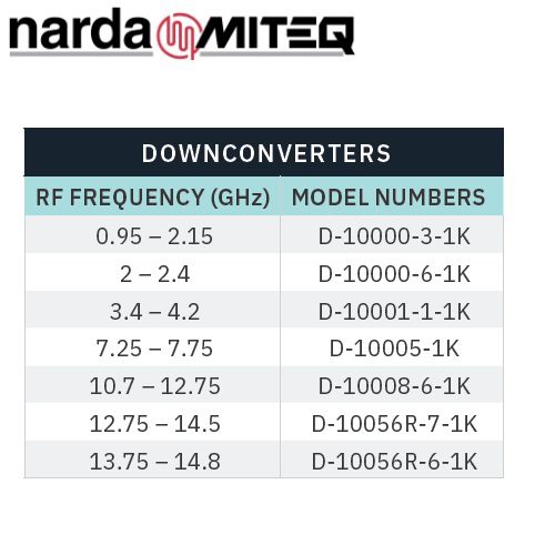 10000 Series Frequency Converters <br>10000系列變頻器:圖片 3