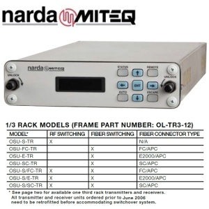 1/3 Rack Fiber Redundant Switchover Unit <br>1/3 機架光纖冗餘切換單元