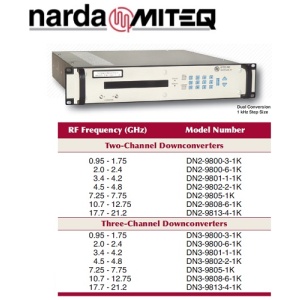 Synthesized Multi-Channel Downconverters <br>合成多通道下變頻器