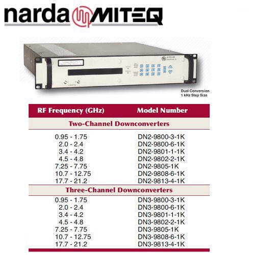 Synthesized Multi-Channel Downconverters <br>合成多通道下變頻器