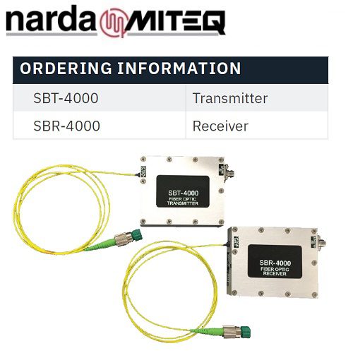 SBL-4000 Fiber Optic Link <br>SBL-4000 光纖鏈路