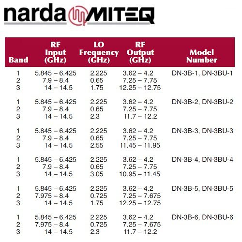 Tri-Band Frequency Test Translators <br>三頻頻率測試轉換器:圖片 2