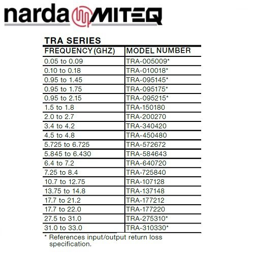 1 / 3 Rack-Mount Amplifier Systems <br>1/3 機架式 放大器系統:圖片 2
