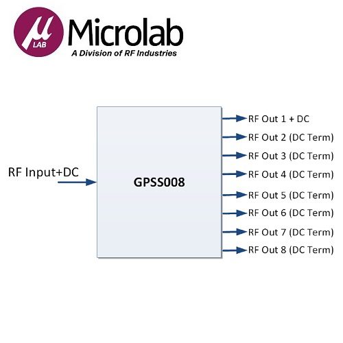 GPSS00X 系列 Signal Splitters <br>GPS/GNSS 訊號 分路器:圖片 3