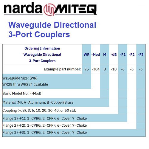 Waveguide Directional Couplers 3-Port <br>波導 定向耦合器 3阜:圖片 3