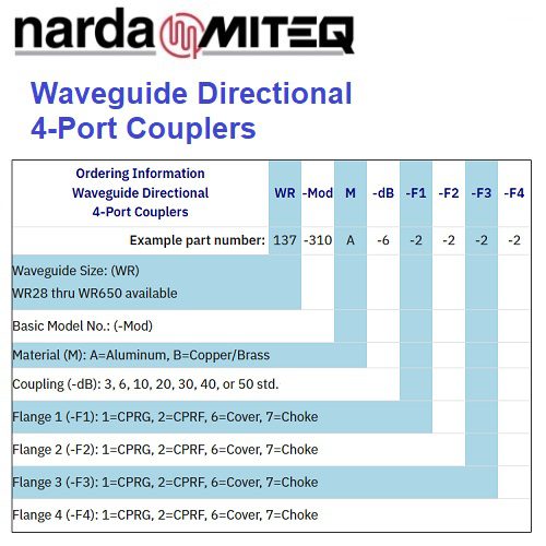 Waveguide Directional Couplers 4-Port <br>波導 定向耦合器 4阜:圖片 3