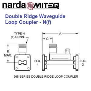 Double Ridge Waveguide Loop Couplers <br>雙脊波導環形耦合器 3阜 耦合N