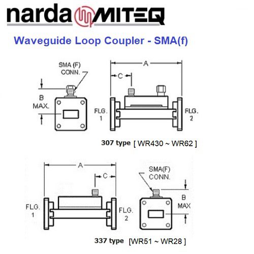Waveguide Loop Couplers <br>波導環形耦合器 3阜 耦合SMA:圖片 2