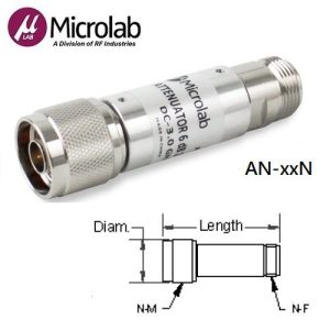 AN 系列 Fixed Attenuators <br>定值 衰減器 5W